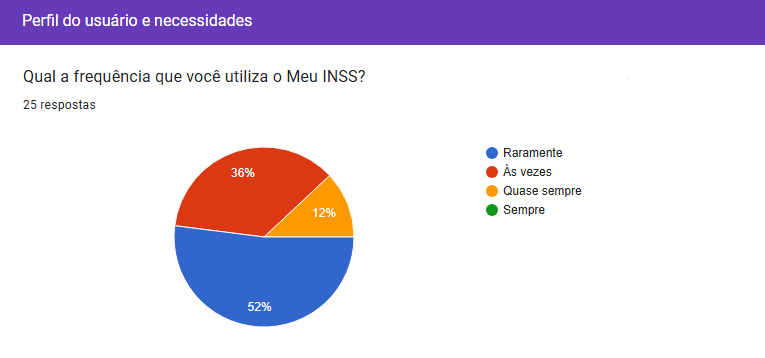 Questionário Pergunta 6